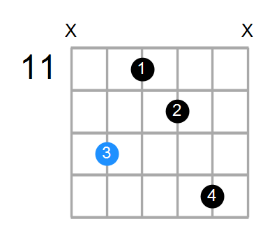 A#m6 Chord